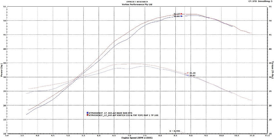 VORTEX X10 ECU KTM 450 EXC-F 17-19