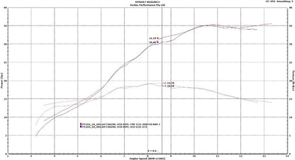 VORTEX X10 ECU KTM 250 EXC-F 17-19