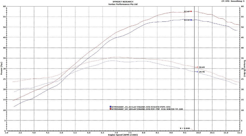 VORTEX X10 ECU HUSQVARNA FC450 19-22