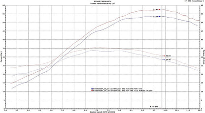 VORTEX X10 ECU HUSQVARNA FC450 19-22