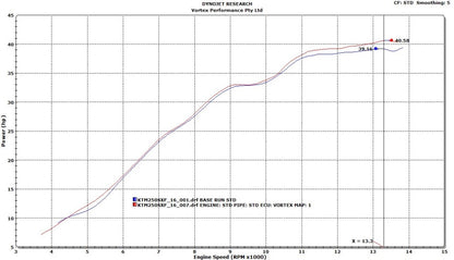 VORTEX X10 ECU HUSQVARNA FC250 19-22