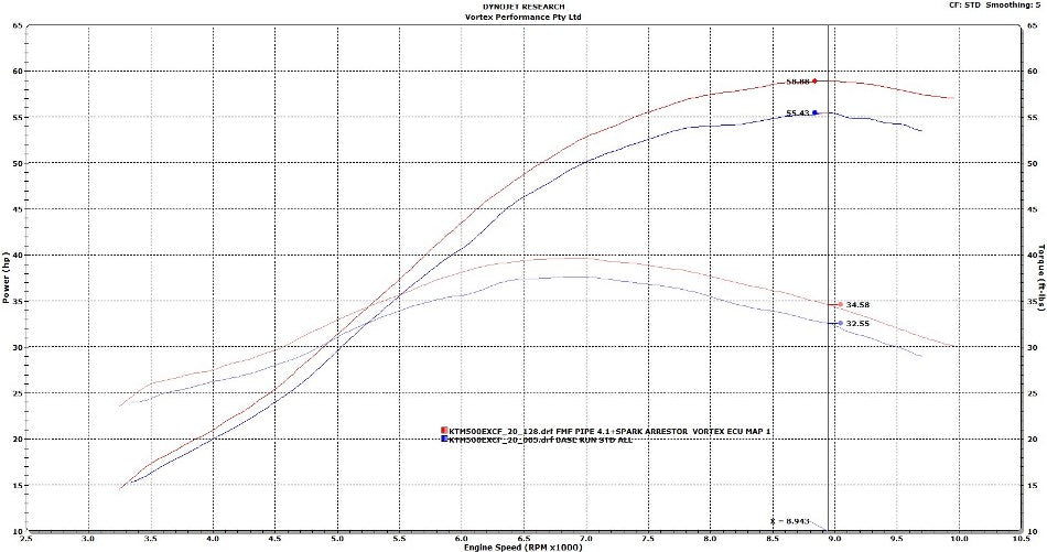 VORTEX X10 ECU HUSQVARNA FE501 20-23