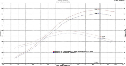 VORTEX X10 ECU HUSQVARNA FE501 20-23