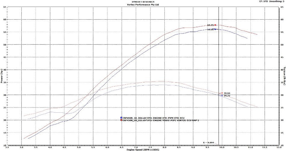 VORTEX X10 ECU HONDA CRF450R 2020