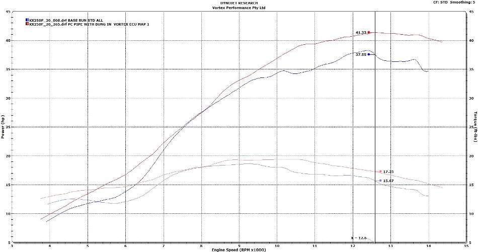 VORTEX X10 ECU KAWASAKI KX250F 2020