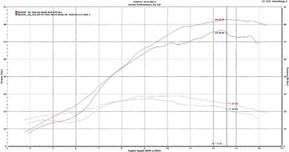 VORTEX X10 ECU KAWASAKI KX250F 2020