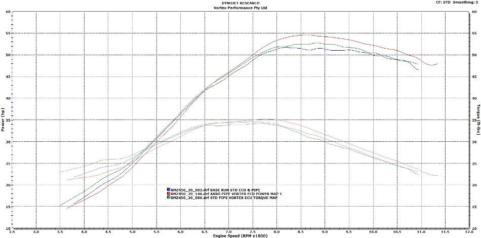 VORTEX X10 ECU SUZUKI RMZ450 18-19