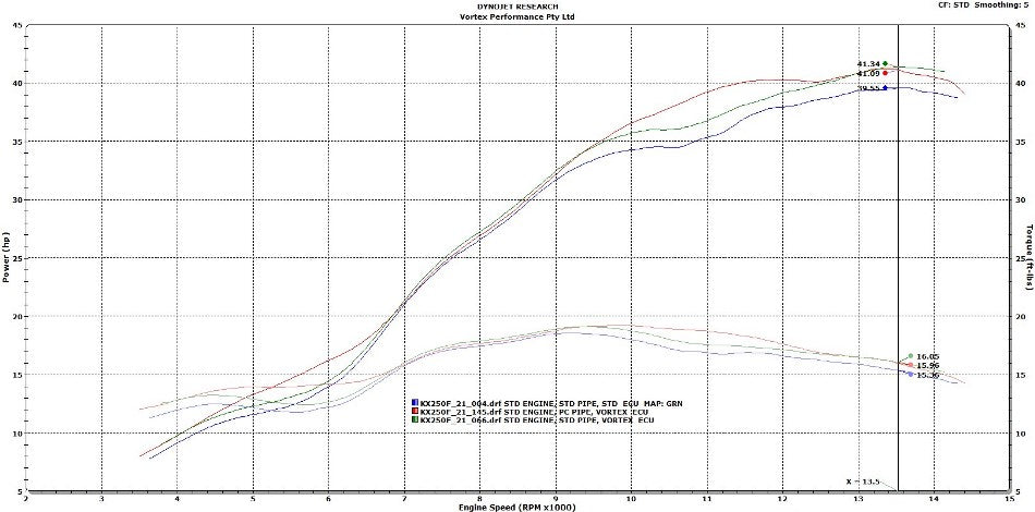 VORTEX X10 ECU KAWASAKI KX250F 21-22