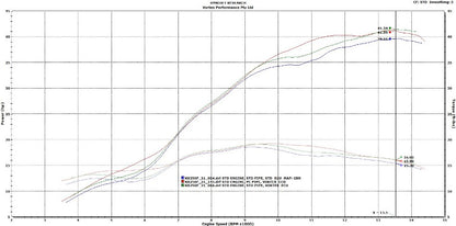 VORTEX X10 ECU KAWASAKI KX250F 21-22