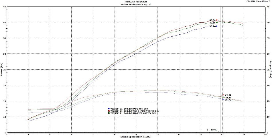 VORTEX X10 ECU YAMAHA YZ250F 21-23