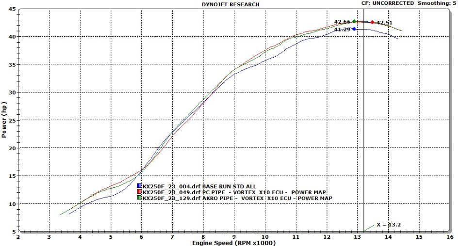 VORTEX X10 ECU KAWASAKI KX250F 23-24