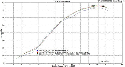 VORTEX X10 ECU KAWASAKI KX250F 23-24