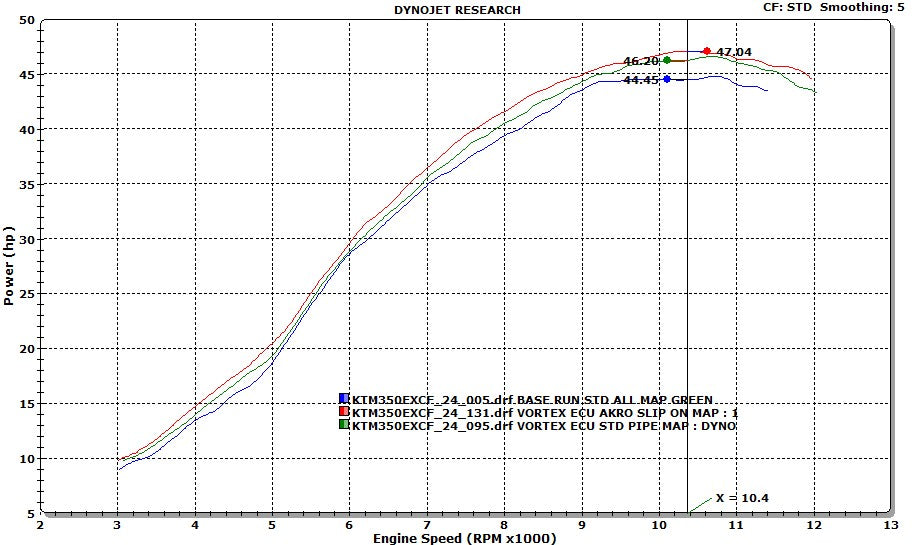 VORTEX X10 ECU KTM 350 EXC-F 24-26