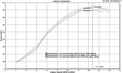 VORTEX X10 ECU KTM 350 EXC-F 24-26