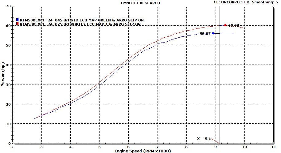 VORTEX X10 ECU GASGAS EC500F 24-25
