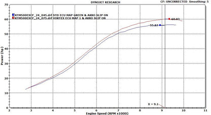 VORTEX X10 ECU GASGAS EC500F 24-25