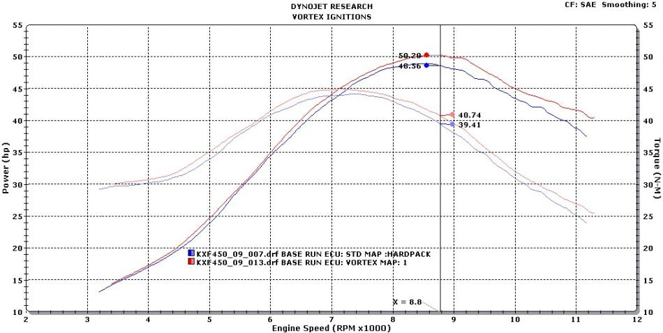 VORTEX X10 ECU KAWASAKI KX450F 09-11