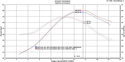 VORTEX X10 ECU KAWASAKI KX450F 09-11