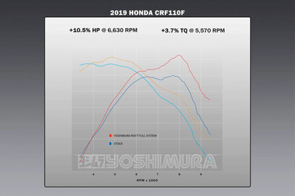 YOSHIMURA HONDA CRF110F 19-26 RS-9T STAINLESS FULL SYSTEM