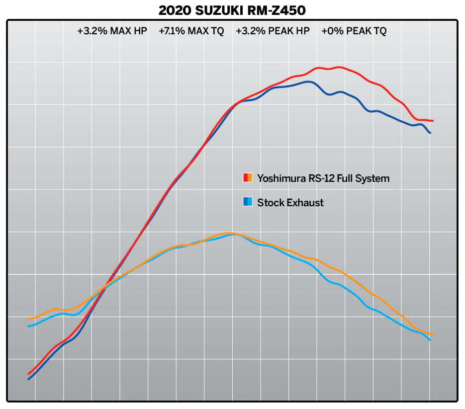 YOSHIMURA SUZUKI RMZ450 18-25 RS-12 STAINLESS FULL SYSTEM WITH CARBON END CAP
