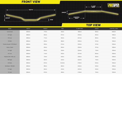 PROTAPER SE 7/8" RED HANDLEBARS