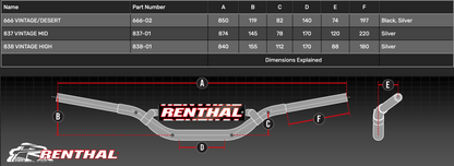 RENTHAL 7/8" VINTAGE BLACK HANDLEBARS