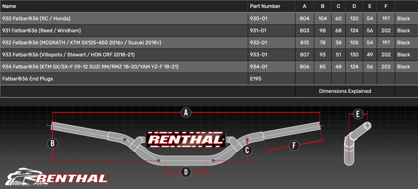 RENTHAL FATBAR36 BLACK HANDLEBARS