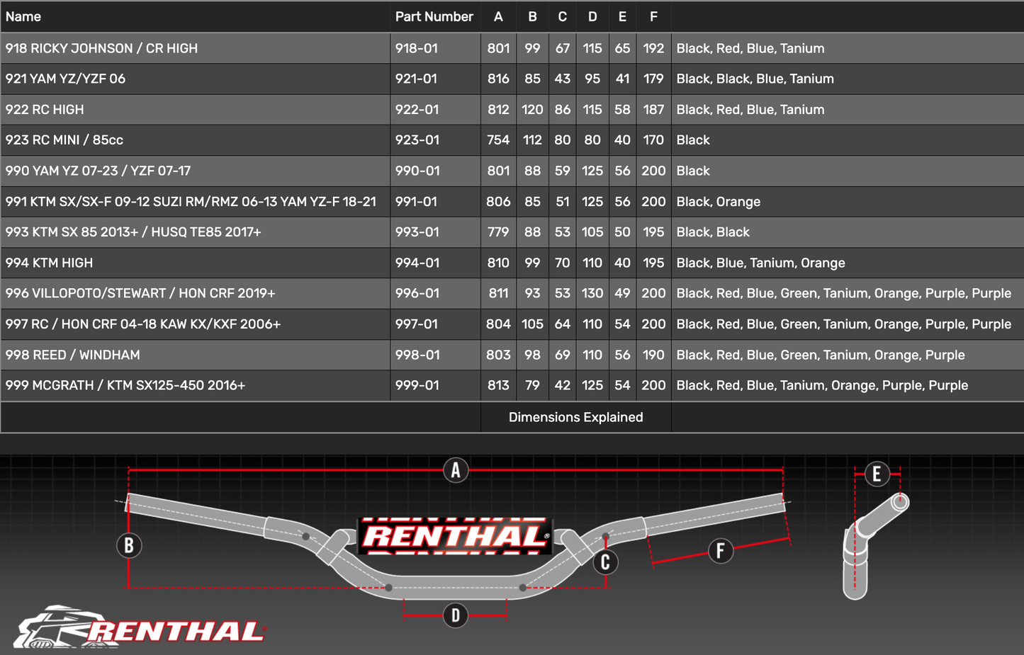 RENTHAL TWINWALL RED HANDLEBARS