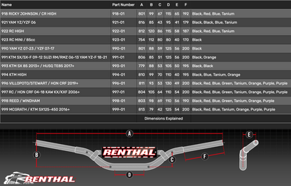 RENTHAL TWINWALL RED HANDLEBARS