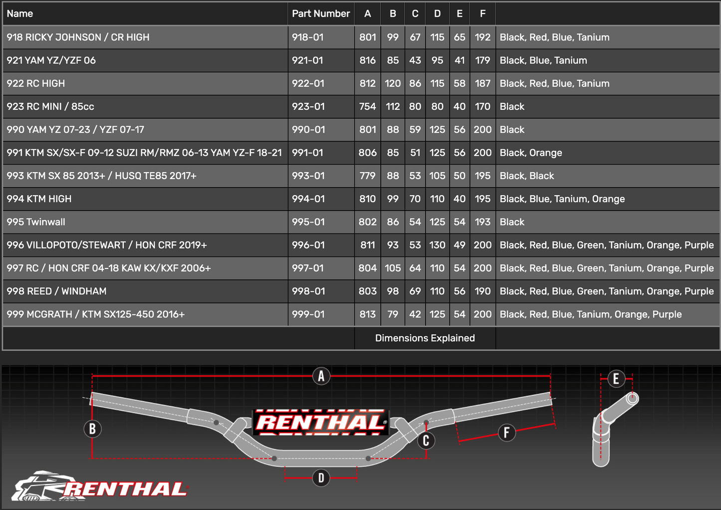 RENTHAL TWINWALL GREEN HANDLEBARS
